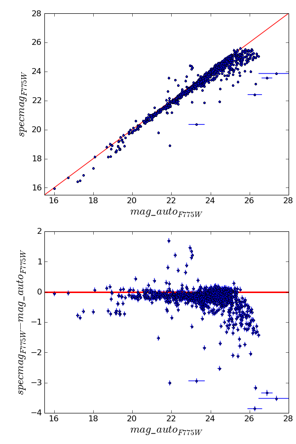 [Photometric accuracy]