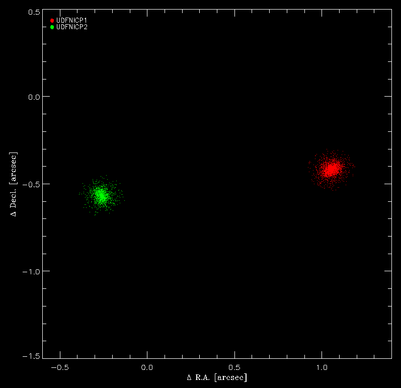 [Astrometric accuracy]